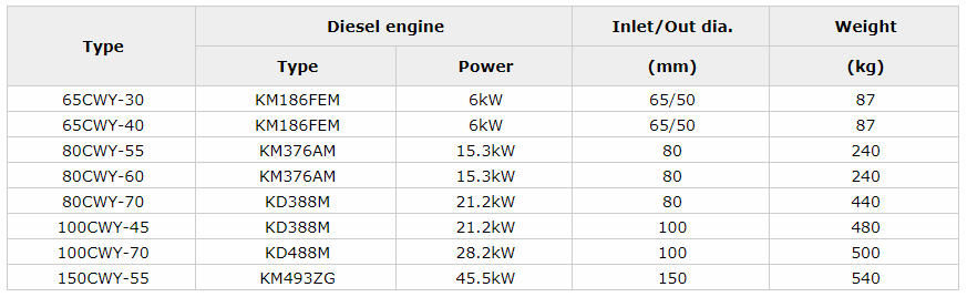 fixed marine emergency fire pump diesel engine.png